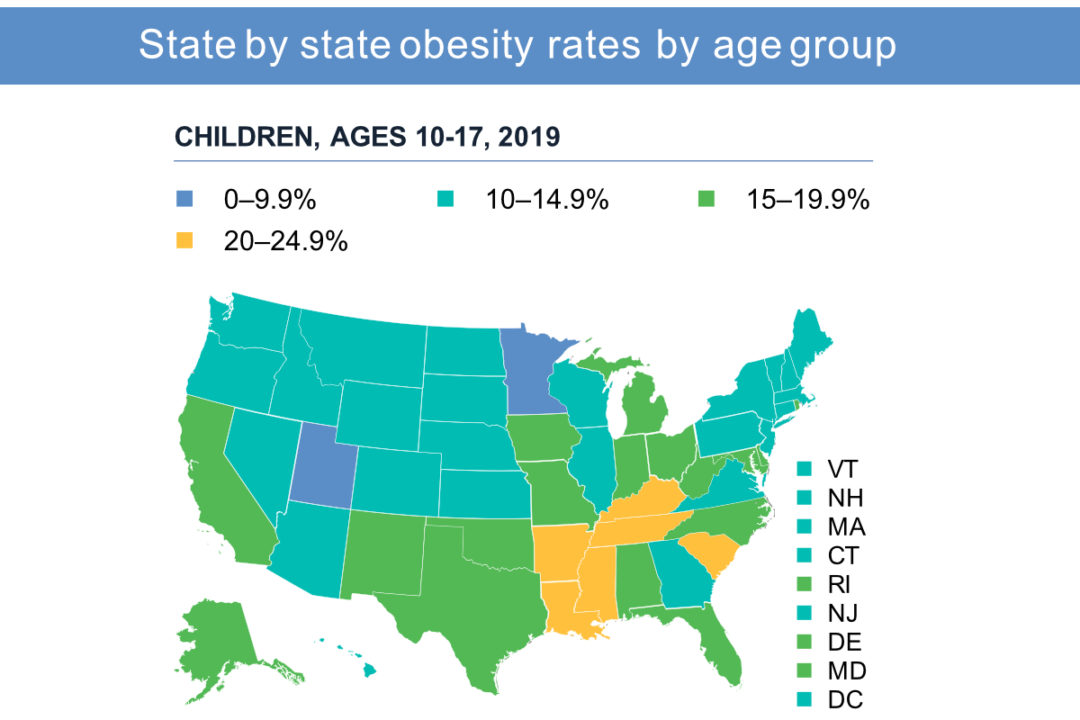 各州肥胖率的年龄组图